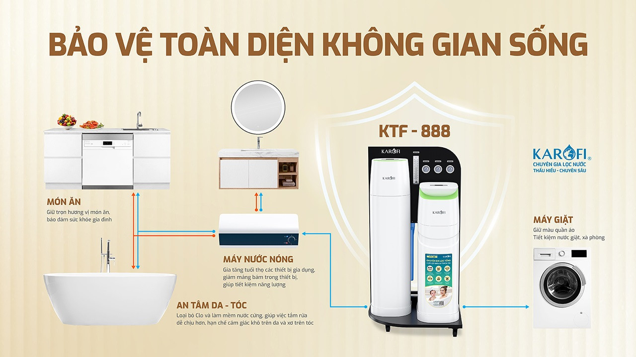 Lọc Tổng Trung Tâm Cao Cấp Karofi KTF - 888