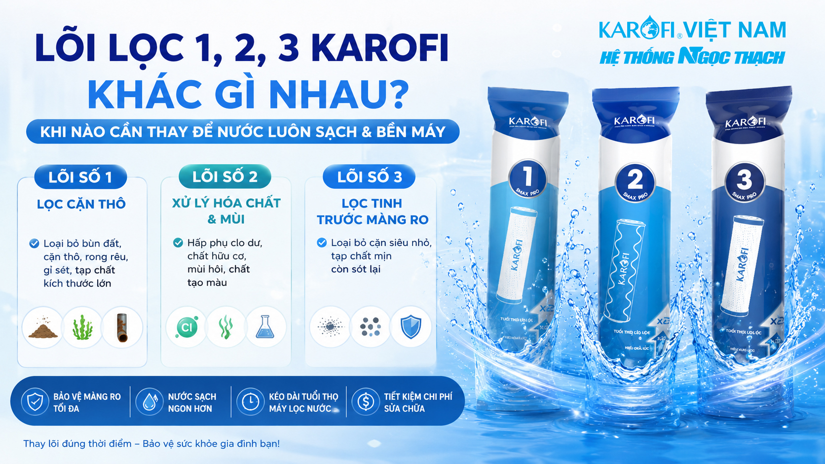 Lõi lọc số 1,2,3 khác gì nhau? Khi nào cần thay để máy lọc nước luôn sạch và bền?