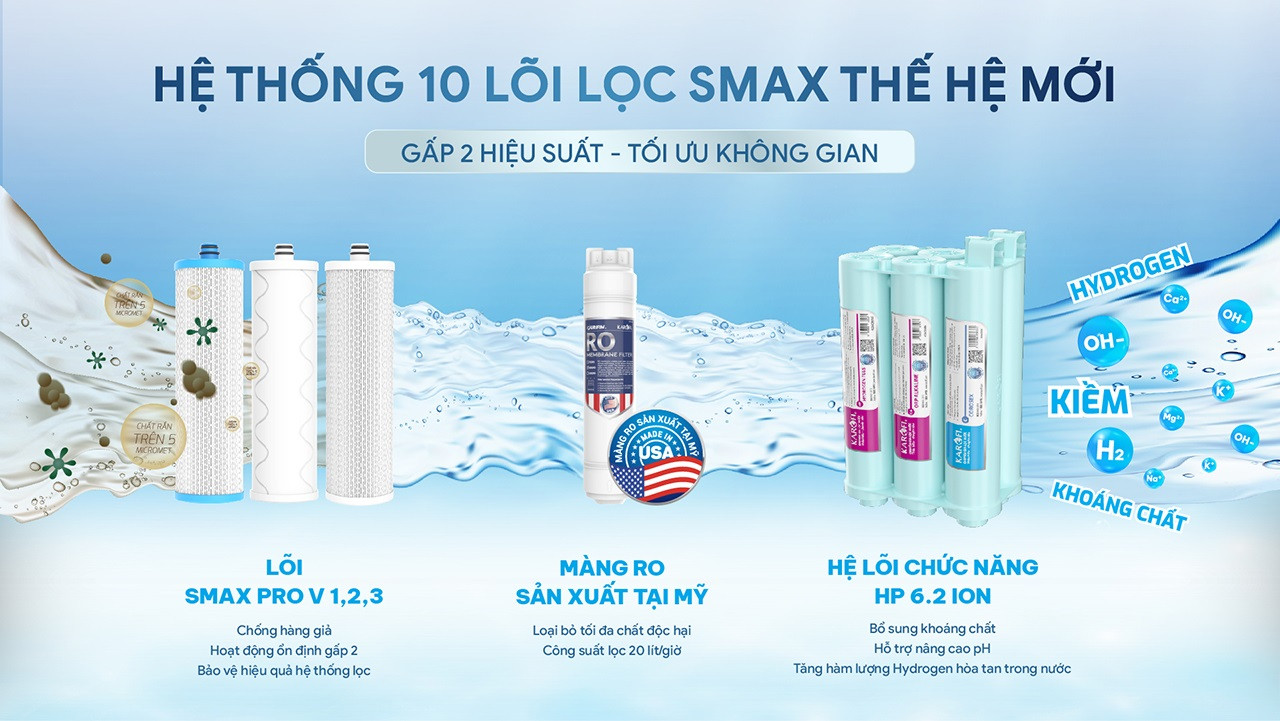 Máy lọc nước Karofi KAQ-U96 PRO - Canxi