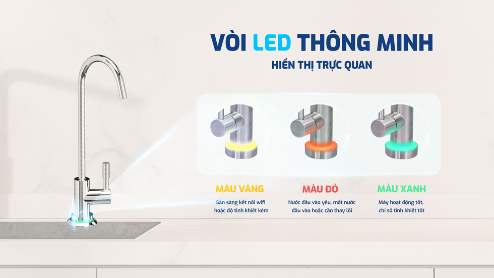 Vòi LED Máy Lọc Nước Karofi – Vòi nước thông minh – Vòi KAQ-U95 PRO | KAQ-U98 | KAQ-U98 PRO...