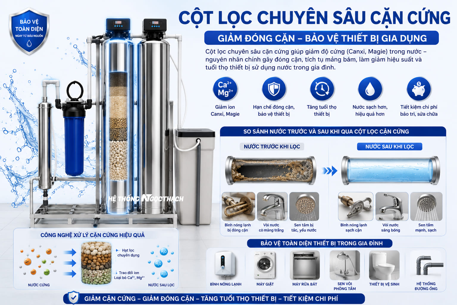 Hệ thống lọc tổng UF BK2-1054 inox 304