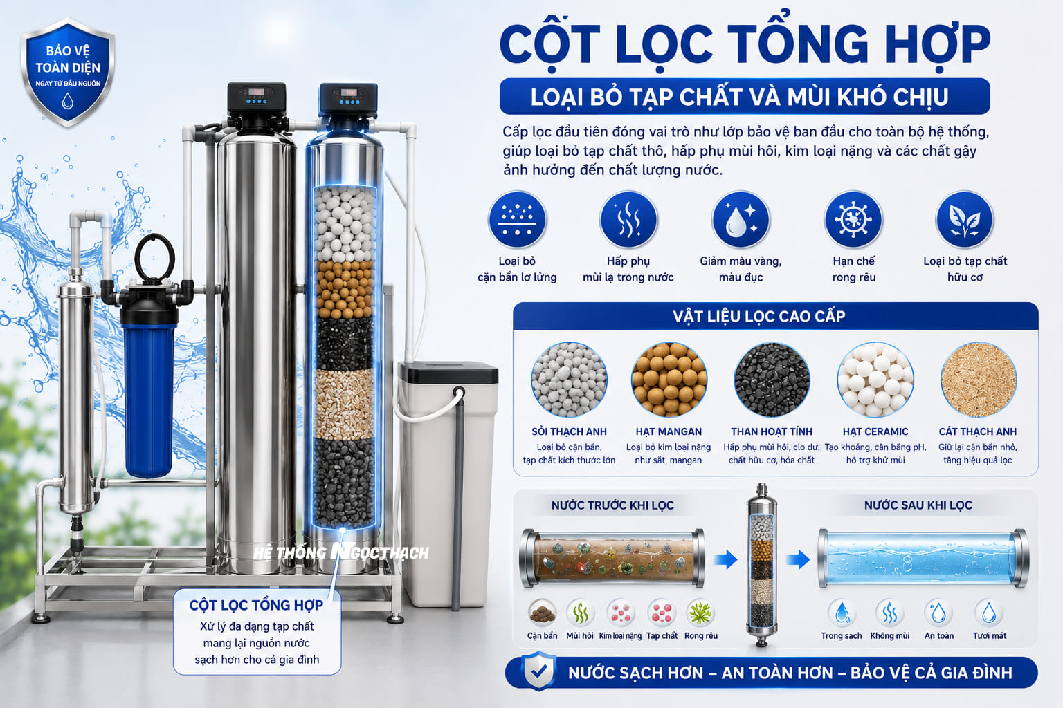 Hệ thống lọc tổng UF BK2-1054 inox 304