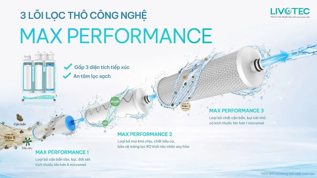 Máy lọc nước để gầm Livotec 258