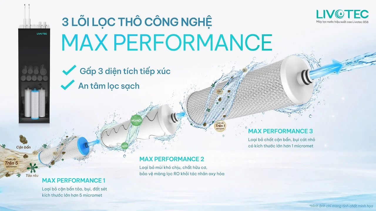 Máy lọc nước Livotec 858