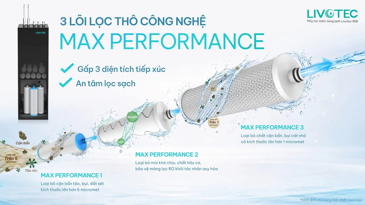 Máy lọc nước nóng lạnh Livotec 888