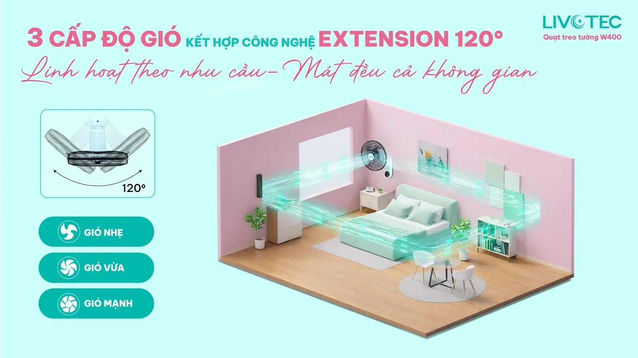 Quạt treo tường Livotec W-400