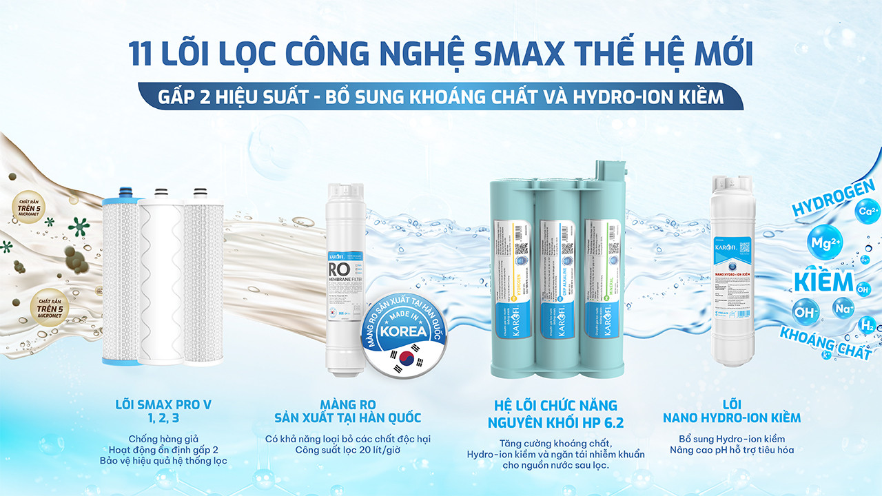 Máy lọc nước Karofi KAQ-GB15