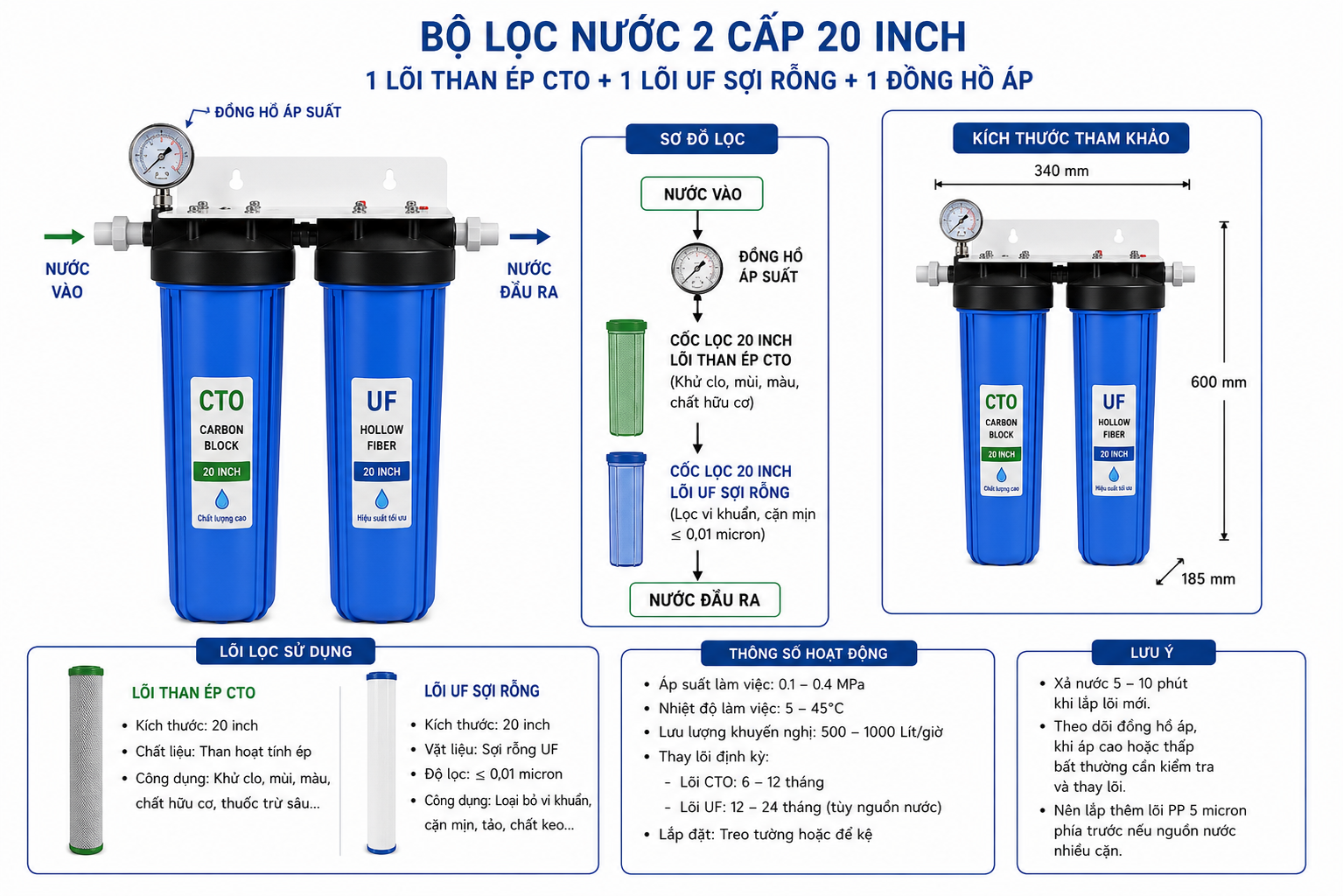 Bộ lọc nước 2 cấp 20 Inch | 1 Lõi than ép CTO + 1 Lõi UF sợi rỗng + 1 Đồng hồ áp