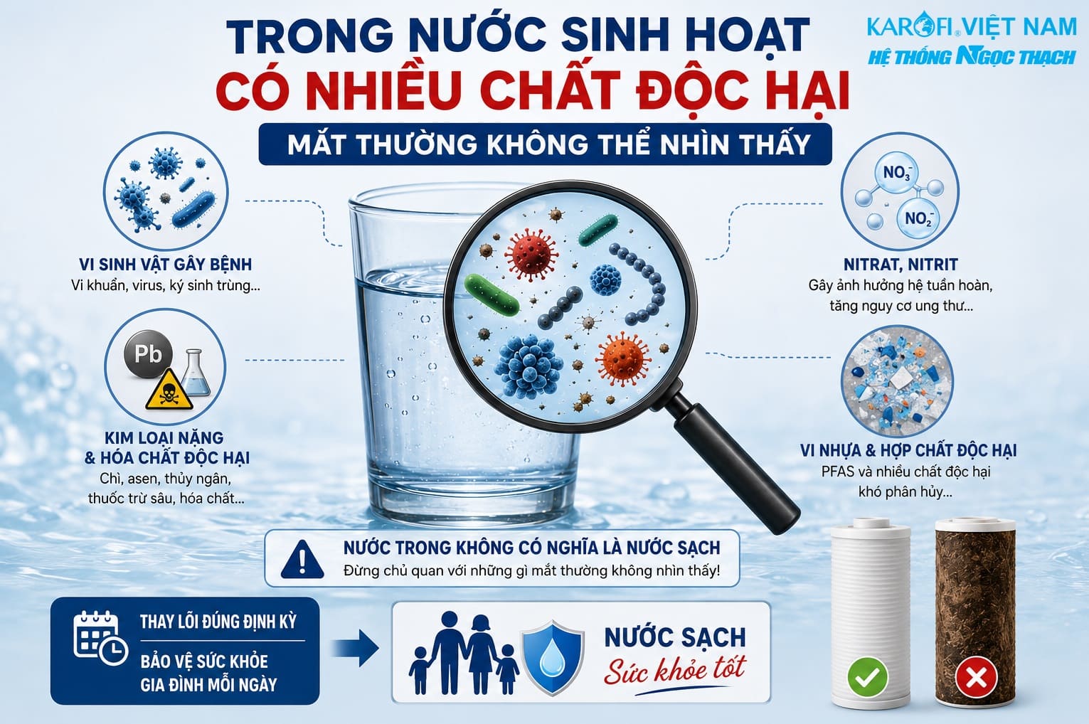 Đừng Chỉ Nhìn Lõi Lọc Có Bẩn Mới Thay – Điều Nguy Hiểm Thực Sự Lại Nằm Ở Những Thứ Mắt Thường Không Thấy